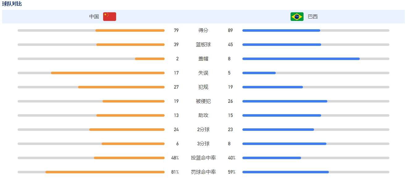 全场战罢,朗斯2-1塞维利亚排名B组第三，塞维利亚垫底出局，无缘欧联附加赛。